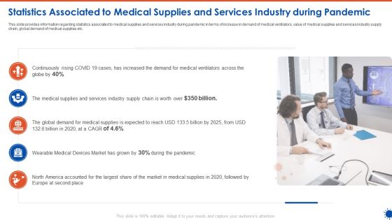 Statistics Associated To Medical Supplies And Services Industry During Pandemic Microsoft PDF Statistics Associated To Medical Supplies And Services Industry During Pandemic Microsoft PDF