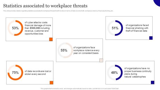 Statistics Associated To Workplace Threats Diagrams PDF Statistics Associated To Workplace Threats Diagrams PDF