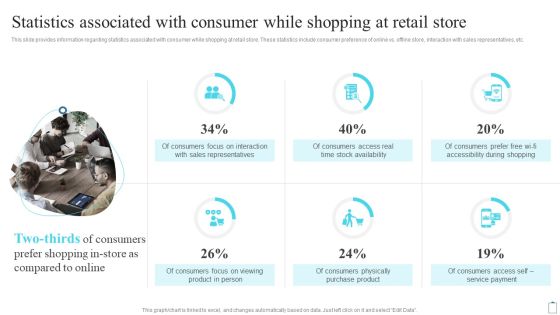 Statistics Associated With Consumer While Shopping At Retail Store Customer Engagement Administration Topics PDF Statistics Associated With Consumer While Shopping At Retail Store Customer Engagement Administration Topics PDF
