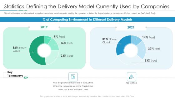 Statistics Defining The Delivery Model Currently Used By Companies Rules PDF Statistics Defining The Delivery Model Currently Used By Companies Rules PDF