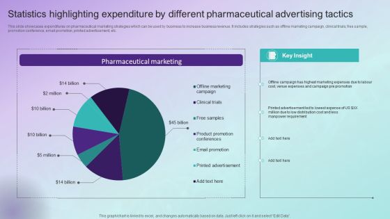Statistics Highlighting Expenditure By Different Pharmaceutical Advertising Tactics Mockup PDF