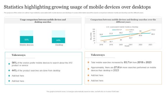 Statistics Highlighting Growing Usage Desktops Search Engine Optimization Services To Minimize Demonstration PDF