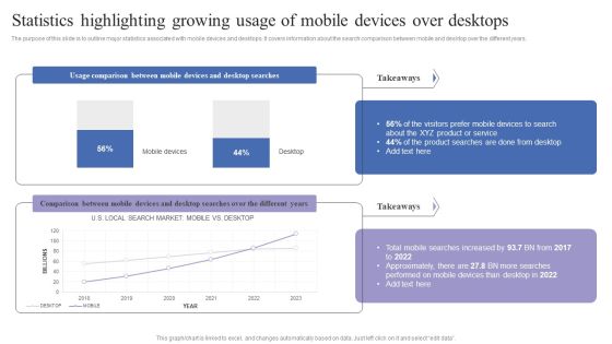 Statistics Highlighting Growing Usage Of Mobile Devices Over Desktops Themes PDF Statistics Highlighting Growing Usage Of Mobile Devices Over Desktops Themes PDF