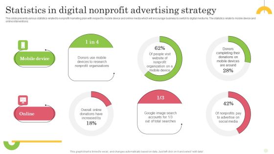 Statistics In Digital Nonprofit Advertising Strategy Microsoft PDF Statistics In Digital Nonprofit Advertising Strategy Microsoft PDF