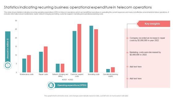 Statistics Indicating Recurring Business Operational Expenditure In Telecom Operations Icons PDF Statistics Indicating Recurring Business Operational Expenditure In Telecom Operations Icons PDF
