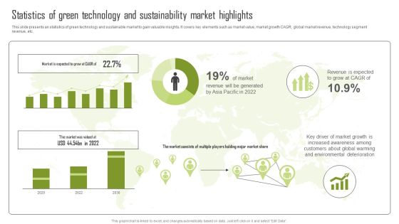 Statistics Of Green Technology And Sustainability Market Highlights Sample PDF Statistics Of Green Technology And Sustainability Market Highlights Sample PDF