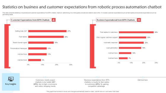 Statistics On Business And Customer Expectations From Robotic Process Automation Chatbot Themes PDF Statistics On Business And Customer Expectations From Robotic Process Automation Chatbot Themes PDF