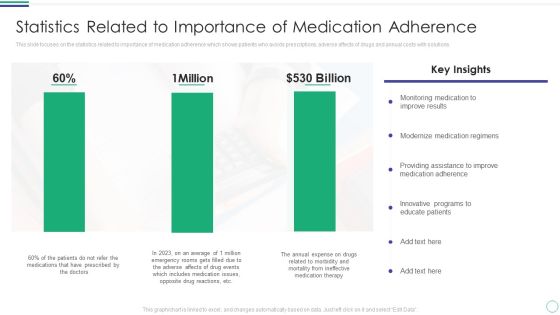 Statistics Related To Importance Of Medication Adherence Template PDF Statistics Related To Importance Of Medication Adherence Template PDF