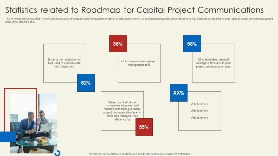 Statistics Related To Roadmap For Capital Project Communications Sample PDF Statistics Related To Roadmap For Capital Project Communications Sample PDF