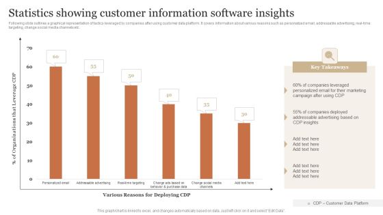 Statistics Showing Customer Information Software Insights Portrait PDF Statistics Showing Customer Information Software Insights Portrait PDF