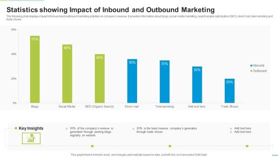 Statistics Showing Impact Of Inbound And Outbound Marketing Diagrams PDF Statistics Showing Impact Of Inbound And Outbound Marketing Diagrams PDF