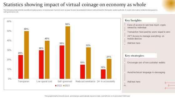 Statistics Showing Impact Of Virtual Coinage On Economy As Whole Graphics PDF Statistics Showing Impact Of Virtual Coinage On Economy As Whole Graphics PDF