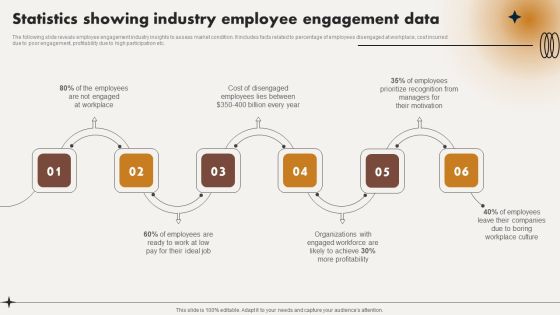 Statistics Showing Industry Employee Engagement Data Ppt File Example PDF Statistics Showing Industry Employee Engagement Data Ppt File Example PDF