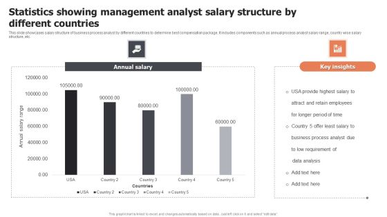 Statistics Showing Management Analyst Salary Structure By Different Countries Sample PDF Statistics Showing Management Analyst Salary Structure By Different Countries Sample PDF