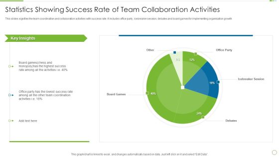Statistics Showing Success Rate Of Team Collaboration Activities Information PDF Statistics Showing Success Rate Of Team Collaboration Activities Information PDF
