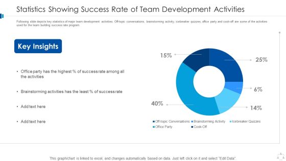 Statistics Showing Success Rate Of Team Development Activities Download PDF Statistics Showing Success Rate Of Team Development Activities Download PDF