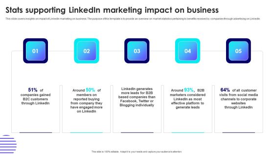 Stats Supporting Linkedin Marketing Impact On Business Demonstration PDF Stats Supporting Linkedin Marketing Impact On Business Demonstration PDF