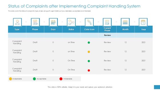 Status Of Complaints After Implementing Complaint Handling System Ppt Professional Design Ideas PDF Status Of Complaints After Implementing Complaint Handling System Ppt Professional Design Ideas PDF