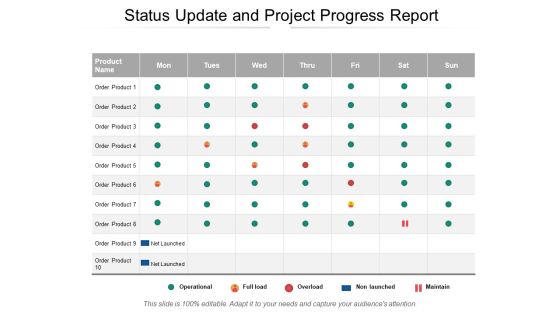 Status Update And Project Progress Report Ppt PowerPoint Presentation Styles Mockup Status Update And Project Progress Report Ppt PowerPoint Presentation Styles Mockup