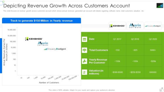 Steadybudget Capital Raising Elevator Depicting Revenue Growth Across Customers Account Professional PDF Steadybudget Capital Raising Elevator Depicting Revenue Growth Across Customers Account Professional PDF