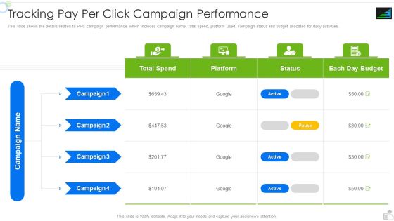 Steadybudget Capital Raising Elevator Tracking Pay Per Click Campaign Performance Sample PDF Steadybudget Capital Raising Elevator Tracking Pay Per Click Campaign Performance Sample PDF
