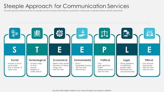 Steeple Approach For Communication Services Structure PDF Steeple Approach For Communication Services Structure PDF