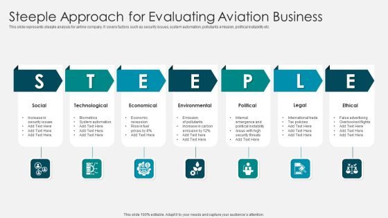 Steeple Approach For Evaluating Aviation Business Slides PDF Steeple Approach For Evaluating Aviation Business Slides PDF