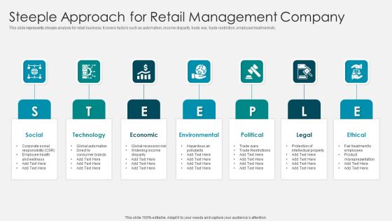 Steeple Approach For Retail Management Company Slides PDF Steeple Approach For Retail Management Company Slides PDF