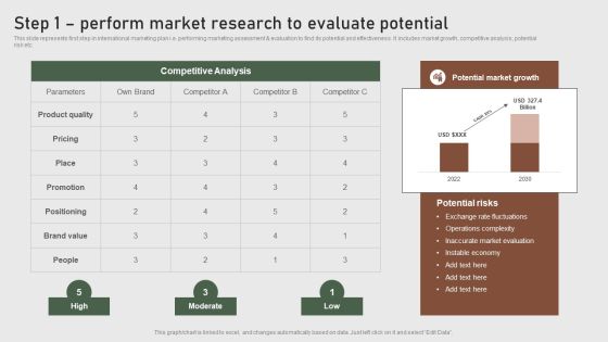 Step 1 Perform Market Research To Evaluate Potential Formulating Global Marketing Strategy To Improve Icons PDF Step 1 Perform Market Research To Evaluate Potential Formulating Global Marketing Strategy To Improve Icons PDF