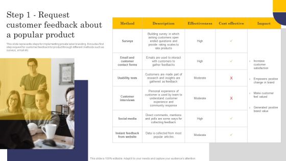 Step 1 Request Customer Feedback About A Popular Product Demonstration PDF Step 1 Request Customer Feedback About A Popular Product Demonstration PDF