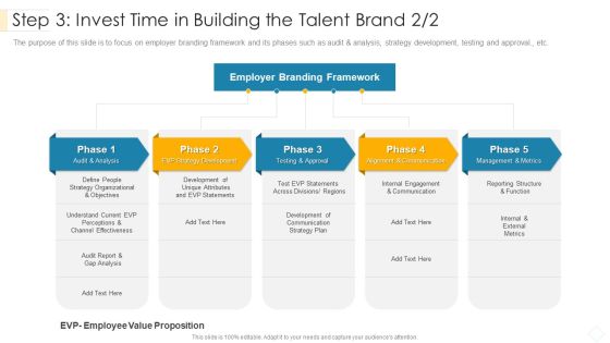 Step 3 Invest Time In Building The Talent Brand Approval Topics PDF Step 3 Invest Time In Building The Talent Brand Approval Topics PDF