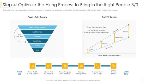 Step 4 Optimize The Hiring Process To Bring In The Right People Scarcity Inspiration PDF Step 4 Optimize The Hiring Process To Bring In The Right People Scarcity Inspiration PDF