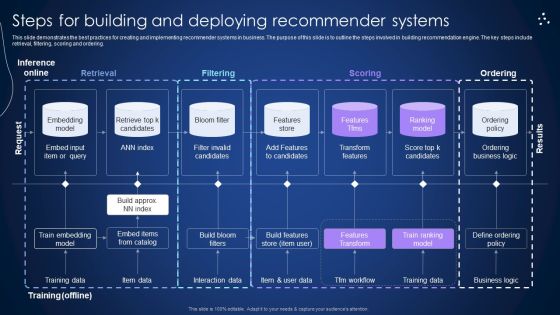 Steps For Building And Deploying Recommender Systems Integrating Recommender System To Enhance Sample PDF Steps For Building And Deploying Recommender Systems Integrating Recommender System To Enhance Sample PDF