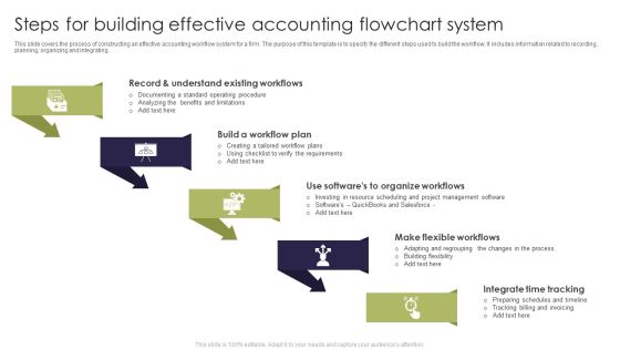 Steps For Building Effective Accounting Flowchart System Professional PDF Steps For Building Effective Accounting Flowchart System Professional PDF