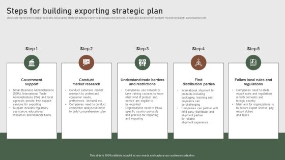 Steps For Building Exporting Strategic Plan Formulating Global Marketing Strategy To Improve Structure PDF