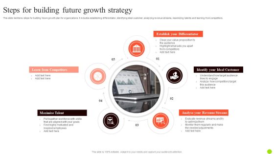Steps For Building Future Growth Strategy Designs PDF Steps For Building Future Growth Strategy Designs PDF