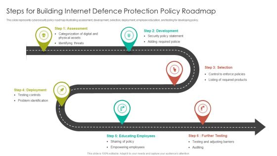 Steps For Building Internet Defence Protection Policy Roadmap Elements PDF Steps For Building Internet Defence Protection Policy Roadmap Elements PDF