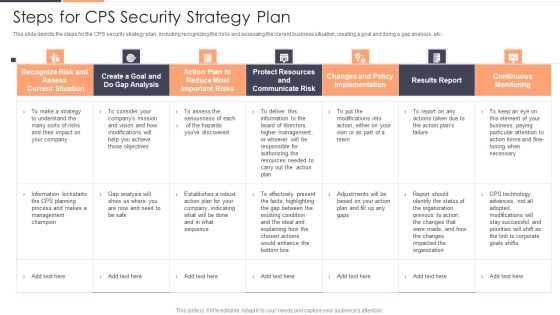 Steps For CPS Security Strategy Plan Ppt Pictures Portfolio PDF