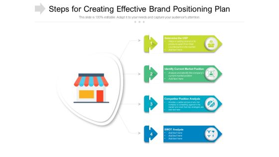 Steps For Creating Effective Brand Positioning Plan Ppt PowerPoint Presentation Gallery Demonstration PDF