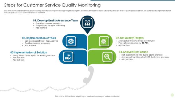 Steps For Customer Service Quality Monitoring Graphics PDF Steps For Customer Service Quality Monitoring Graphics PDF