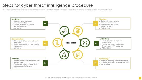 Steps For Cyber Threat Intelligence Procedure Ideas PDF
