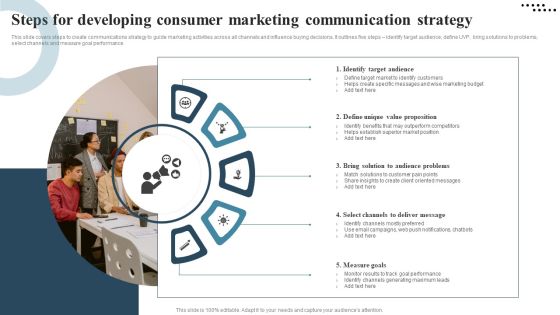 Steps For Developing Consumer Marketing Communication Strategy Graphics PDF