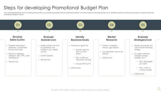 Steps For Developing Promotional Budget Plan Ideas PDF Steps For Developing Promotional Budget Plan Ideas PDF