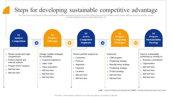 Steps For Developing Sustainable Competitive Advantage Strategic Management For Competitive Advantage Inspiration PDF Steps For Developing Sustainable Competitive Advantage Strategic Management For Competitive Advantage Inspiration PDF