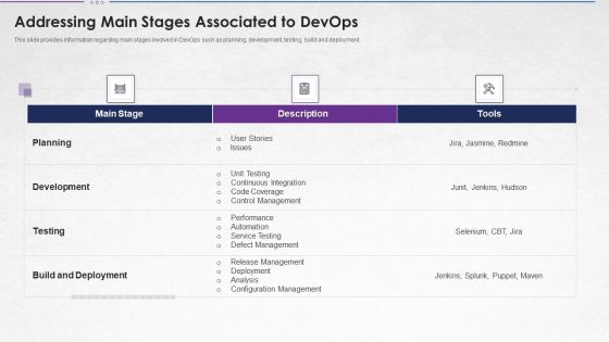 Steps For Devops Implementation IT Addressing Main Stages Associated To Devops Structure PDF Steps For Devops Implementation IT Addressing Main Stages Associated To Devops Structure PDF