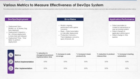 Steps For Devops Implementation IT Various Metrics To Measure Effectiveness Structure PDF Steps For Devops Implementation IT Various Metrics To Measure Effectiveness Structure PDF