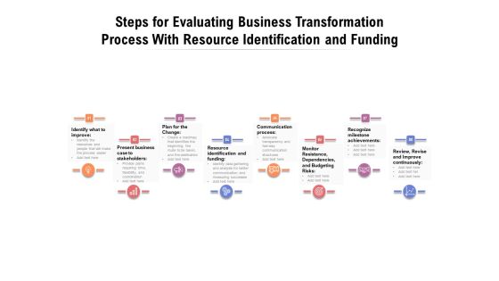 Steps For Evaluating Business Transformation Process With Resource Identification And Funding Ppt PowerPoint Presentation Icon Topics PDF