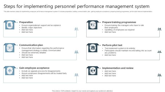 Steps For Implementing Personnel Performance Management System Template PDF Steps For Implementing Personnel Performance Management System Template PDF