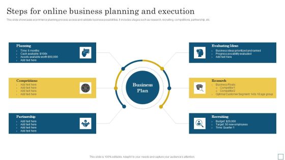 Steps For Online Business Planning And Execution Guidelines PDF Steps For Online Business Planning And Execution Guidelines PDF