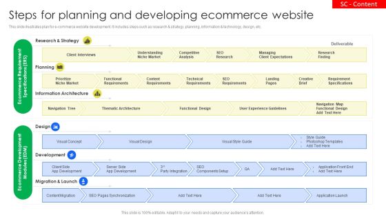 Steps For Planning And Developing Ecommerce Website Themes PDF Steps For Planning And Developing Ecommerce Website Themes PDF